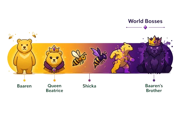 Super Bear Adventure character corruption
